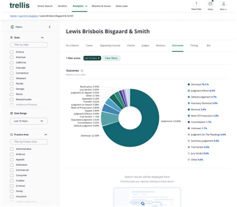 trellis contact number|Trellis: Legal Intelligence .